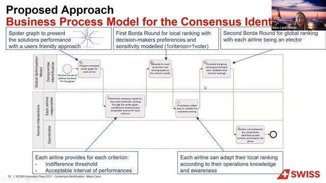 11th SESAR Innovation Days - DAY 1 - Technical session 1 - Airports and Airlines смотреть онлайн