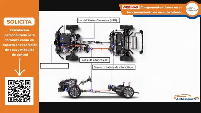 Componentes Claves en el Funcionamiento de un Auto Híbrido смотреть онлайн