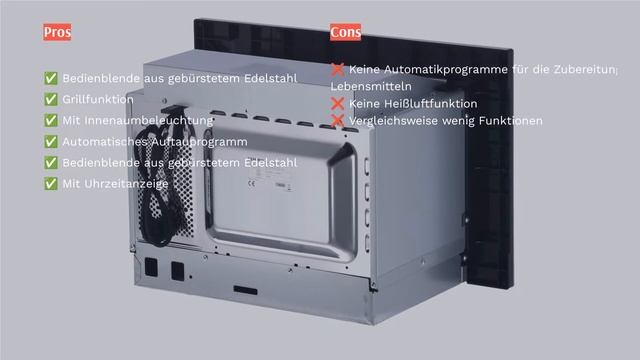 ? Die 8 besten Einbau Mikrowelle смотреть онлайн