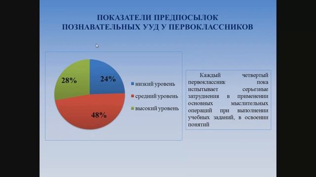 25_02_2019 Итоги стартовой диагностики обучающихся смотреть онлайн