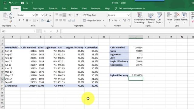 How to create Performance Dashboard for Sales in Ms excel 2019 смотреть онлайн