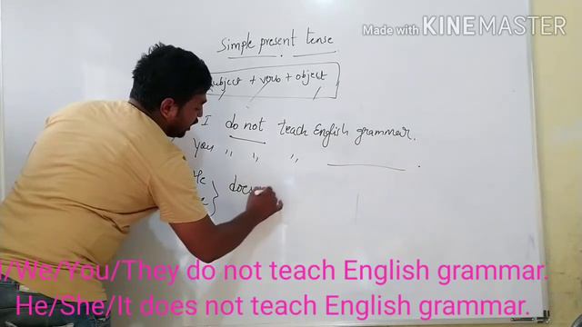 Simple Present tense (Most confusing tense)for all the competitive exam by Learn English With Shiva смотреть онлайн