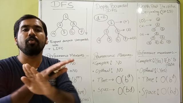 Depth First Search(DFS),Depth Bounded DFS,Depth First Iterative Deepening (HINDI) смотреть онлайн