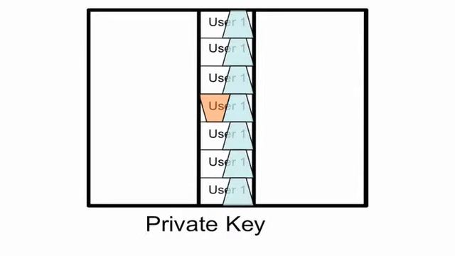 Generating and Uploading an SSH Key, Windows смотреть онлайн