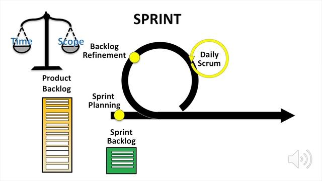 What is a Product Owner? смотреть онлайн