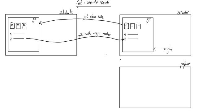 Git uso de un servidor remoto смотреть онлайн