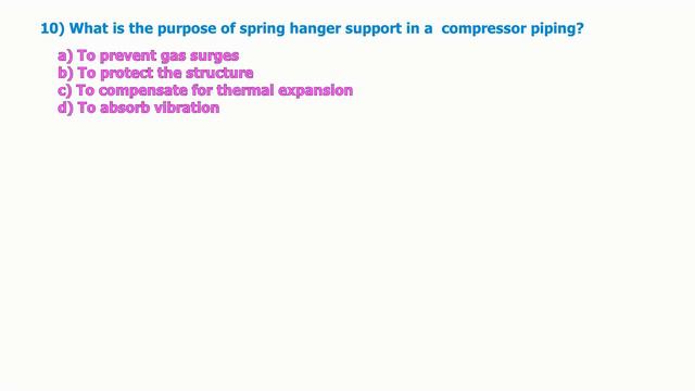 PIPING QUESTIONs & ANSWERs смотреть онлайн