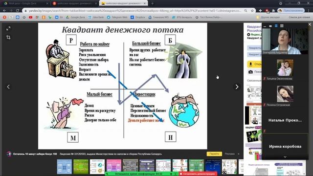 Плюсы и минусы сетевого бизнеса. Андреева Екатерина