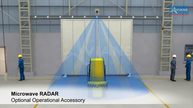 Avians Range of Sliding Doors смотреть онлайн