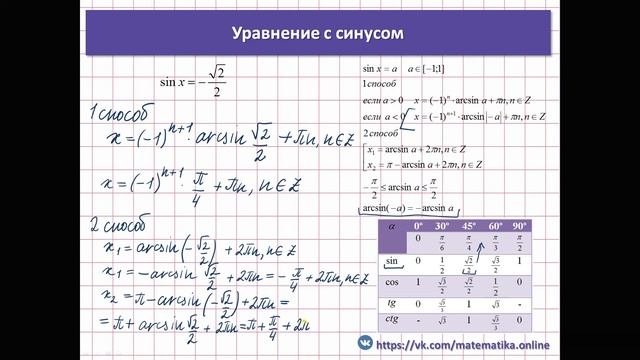 Простейшие ТРИГОНОМЕТРИЧЕСКИЕ УРАВНЕНИЯ с НУЛЯ математика ЕГЭ профиль смотреть онлайн