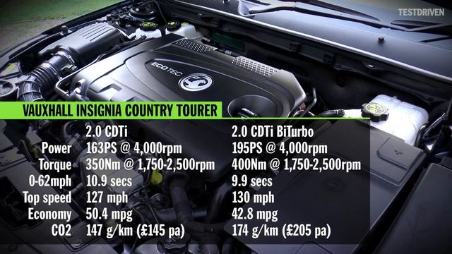 Vauxhall / Opel Insignia Country Tourer Review смотреть онлайн