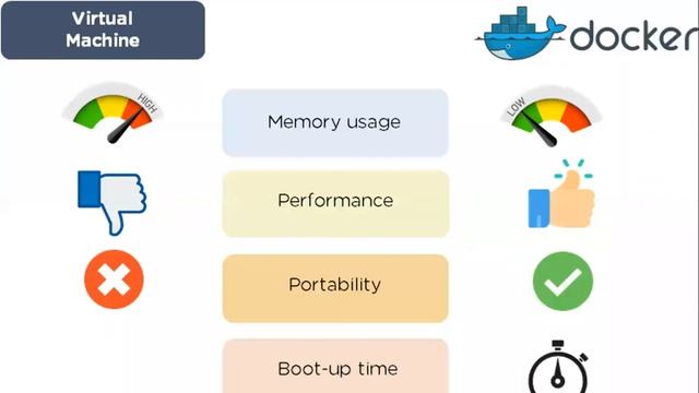 Introduction to docker images | Hometute | Step by step guide to Containers | смотреть онлайн