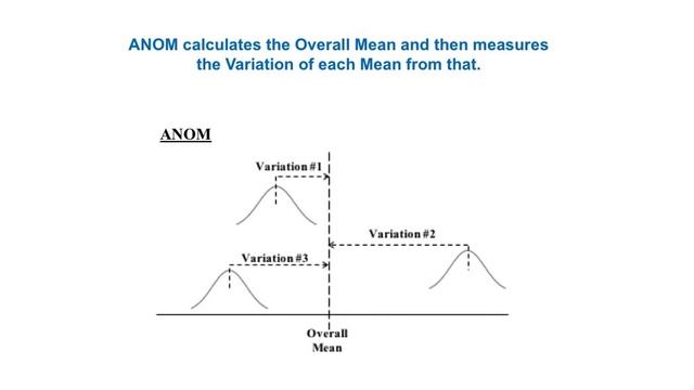 Analysis of Means (ANOM) смотреть онлайн