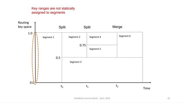 An elastic batch-and stream-processing stack with Pravega and Apache Flink смотреть онлайн