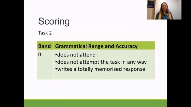 IELTS Exam Preparation- Writing Part 2 смотреть онлайн