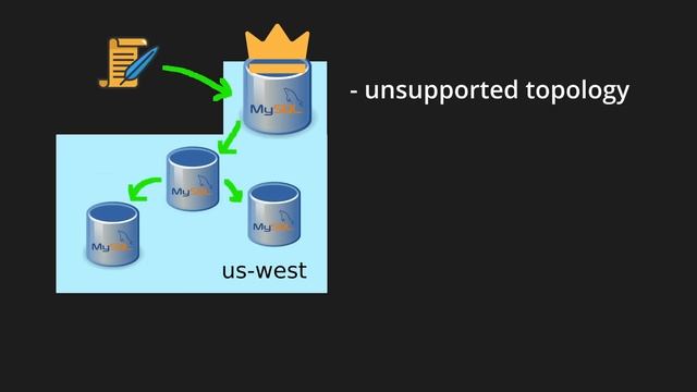 How GitHub's Database Self-Destructed in 43 Seconds смотреть онлайн