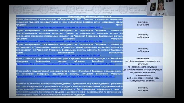 ? Сроки отчетности | Охрана труда | Изменения от 03.03.2022 смотреть онлайн