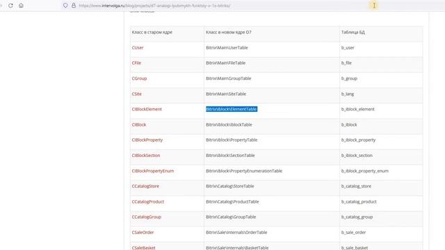 Тестовое задание, D7, CIBlockElement::Add, Битрикс, размышления смотреть онлайн