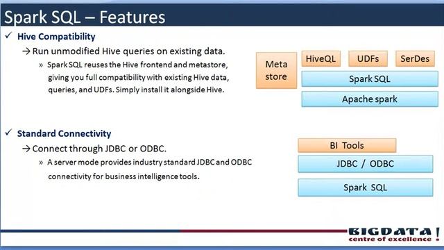 benifits of spark sql, features of spark sql, advantages of spark sql смотреть онлайн