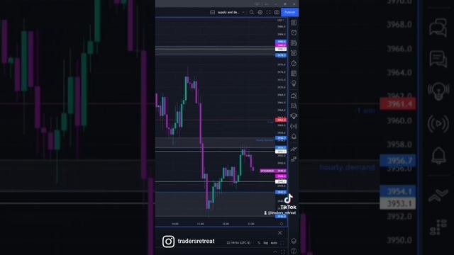 using standard deviation with supply and demand! смотреть онлайн