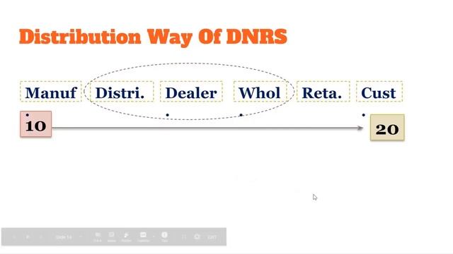 #DNRS Business full Plan Presentation in Hindi 2021 (New mlm plan) | MLM in Market Branded Products смотреть онлайн