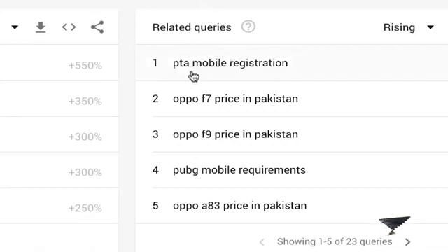 Advanced SEO Deep Dive | Researching Keywords with Google Trends #seo #digiskills #seocours #seotoo смотреть онлайн