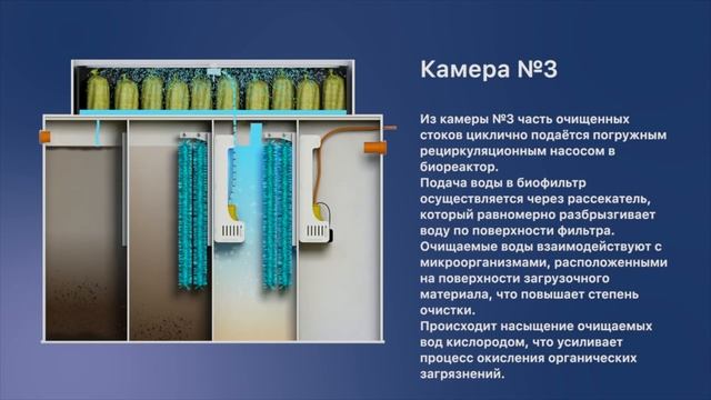 Далос — принцип работы септика. смотреть онлайн