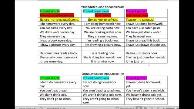 Present simple/ Present continuous / Present perfect смотреть онлайн
