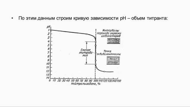 Адиходжаева К.Б. - Методы подбора индикаторов в химическом анализе Индикаторные ошибки смотреть онлайн