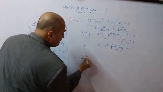 المضارع المستمر - Present Continuous Tense смотреть онлайн
