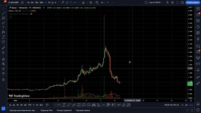 Феномены психологии