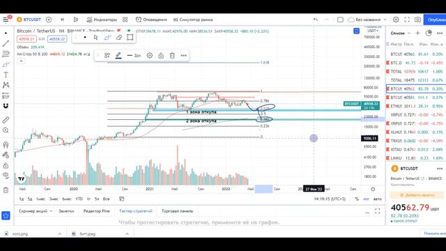 Что делать если Биткоин упадет? Как не потерять а приумножить смотреть онлайн