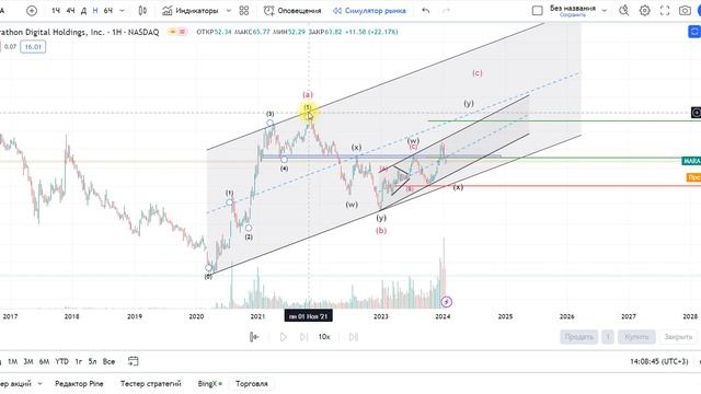 #MARA - Marathon Digital Holdings, Inc. - перспективы для компании на основе технического анализа.