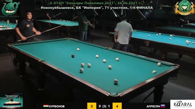 Рахматулло Курбонов (Душанбе) - Гамлет Апресян (Оренбург). 5 этап "Сеньоры Поволжья 2021" смотреть онлайн