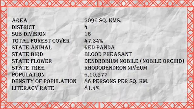 ART INTEGRATED PROJECT FILE, SAMPLE PROJECT, ALL SUBJECT, SIKKIM, CBSE, Art Integrated Learning смотреть онлайн