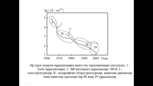 13 апта Нанофотоника