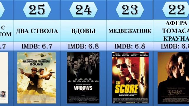 Топ-50 лучших фильмов про ограбление