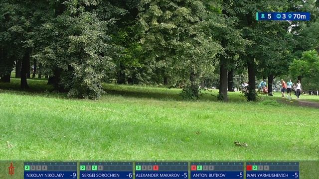 3й Этап ПроТура 2023. F9. Москва. Дворец Пионеров