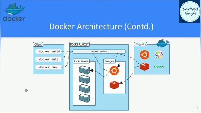 Docker Architecture | Docker Essentials | #3 смотреть онлайн