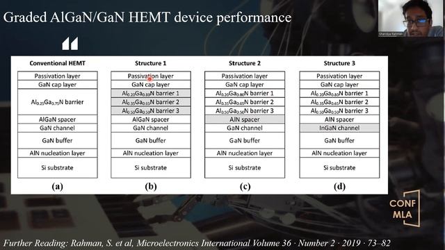 CONF-MLA 2023—Next Generation Transistors for Autonomous Vehicles and Intelligent Systems смотреть онлайн