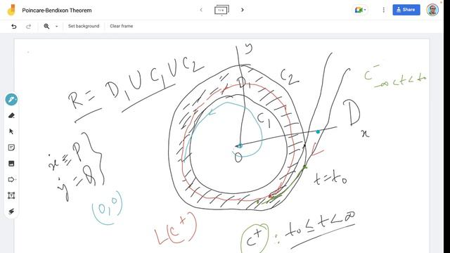 U-2.9 Poincare-Bendixson Theorem смотреть онлайн