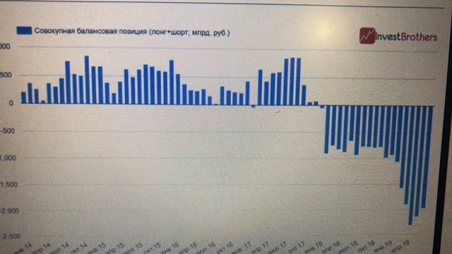 Девальвация рубля. Рубль будет падать. Доллар расти. Что будет с Сургутнефтегаз