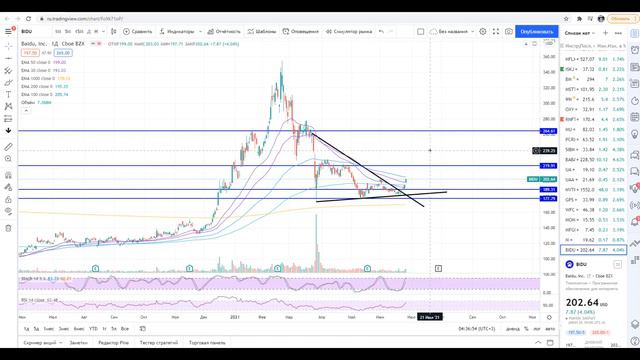 СТОИТ ЛИ ПОКУПАТЬ АКЦИИ BABA BIDU JD MOMO? смотреть онлайн