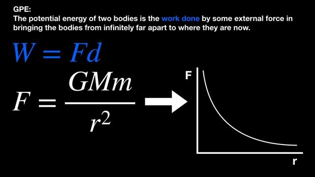 Deriving The Formula For Gravitational Potential Energy смотреть онлайн