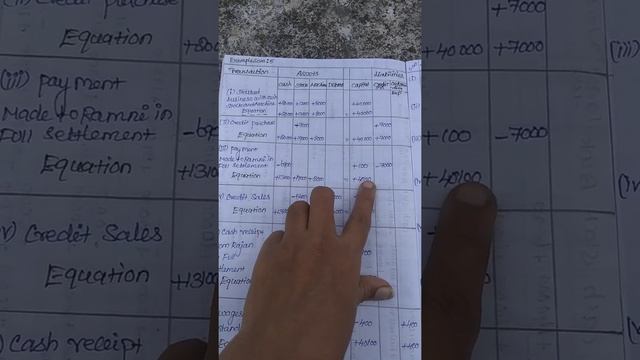 11th std accounts books of primary entry example sum 5 смотреть онлайн