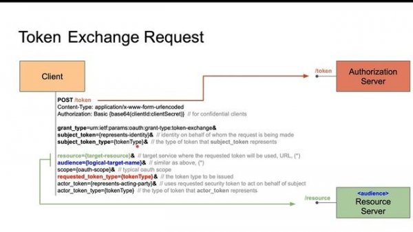 OAuth 2.0 - Token Exchange