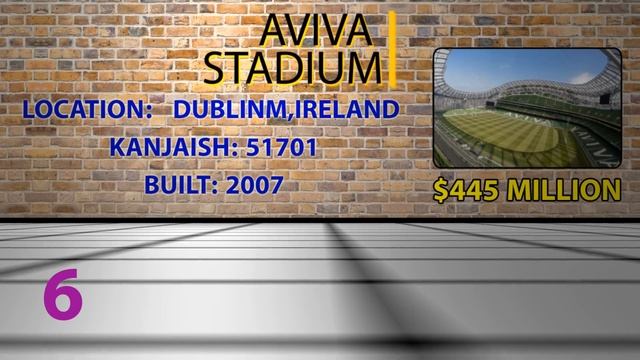 The Only The most expensive stadiums in the world Video You Need to Watch смотреть онлайн