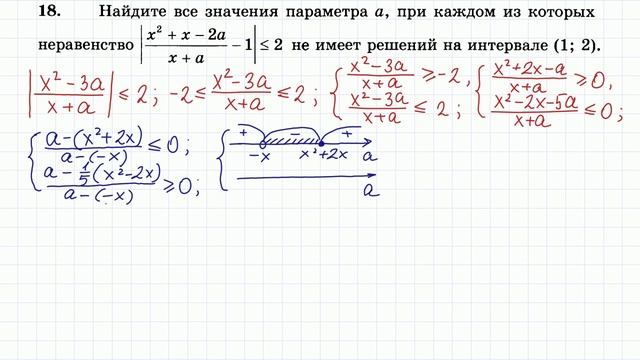 Задание 18 ЕГЭ по математике смотреть онлайн