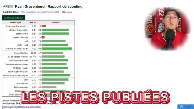 🚑 MERCATO MAN UTD 2023/24 : Mount & Mainoo OUT ! Quel MILIEU TEN HAG Doit-il Signer En Priorité ?