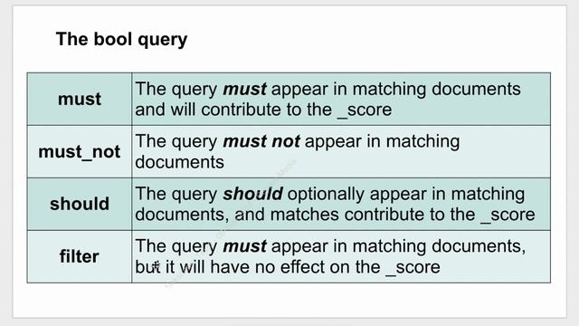 ElasticSearch параметры поиска Search - уроки ElasticSearch